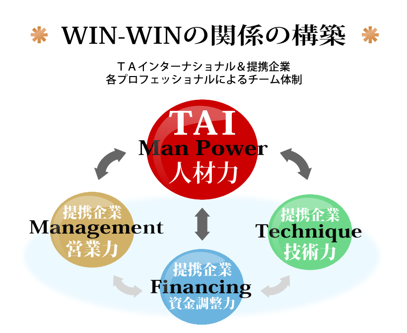 TAインターナショナル&提携企業