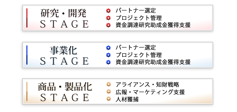 TAI独自の事業支援システム